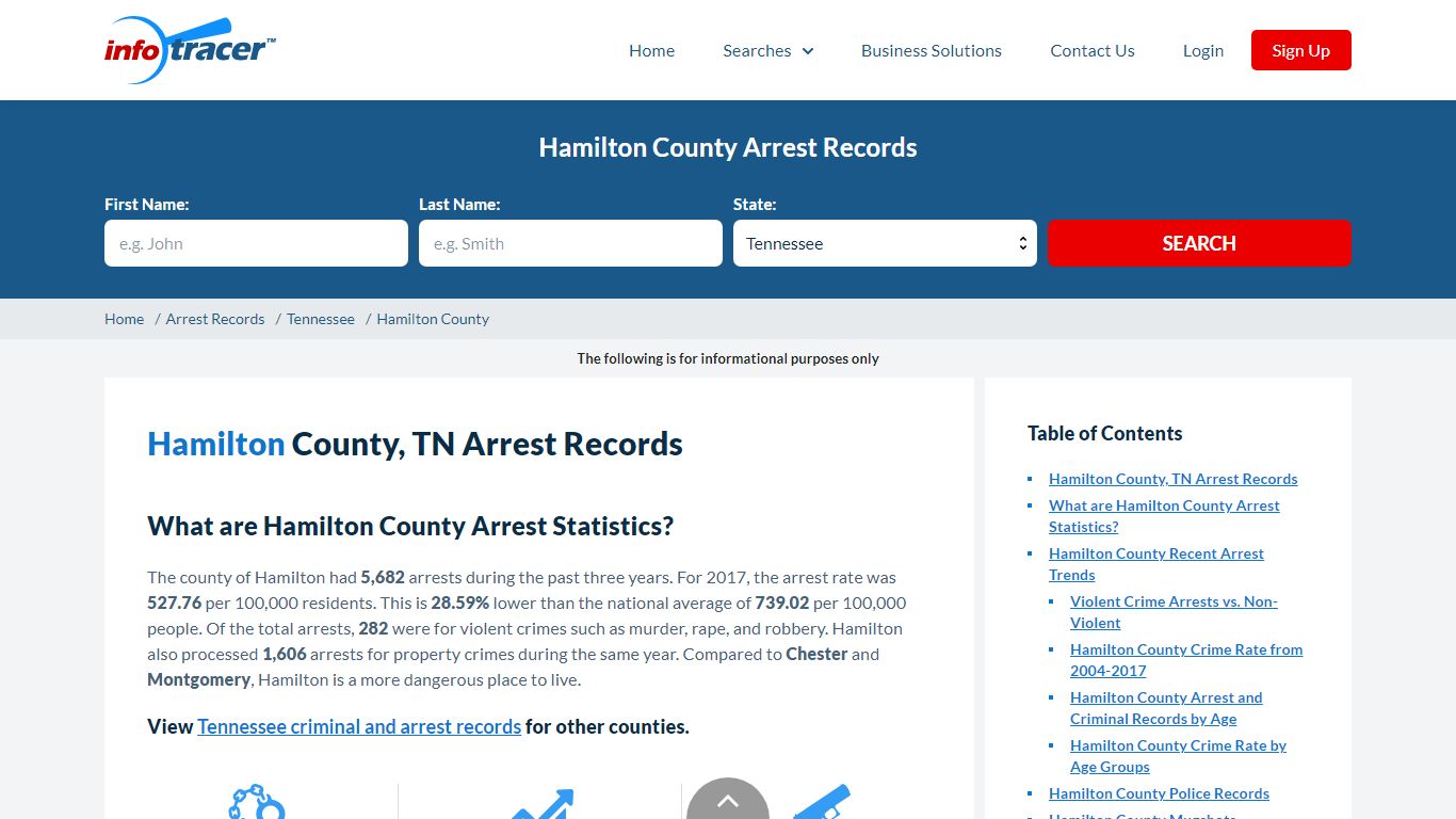 Hamilton County, TN Arrests, Mugshots & Jail Records ...
